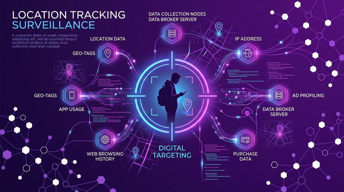 Corporate data broker collection network showing location tracking and data selling chains